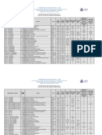 Nota de Corte Sisu 2022.1