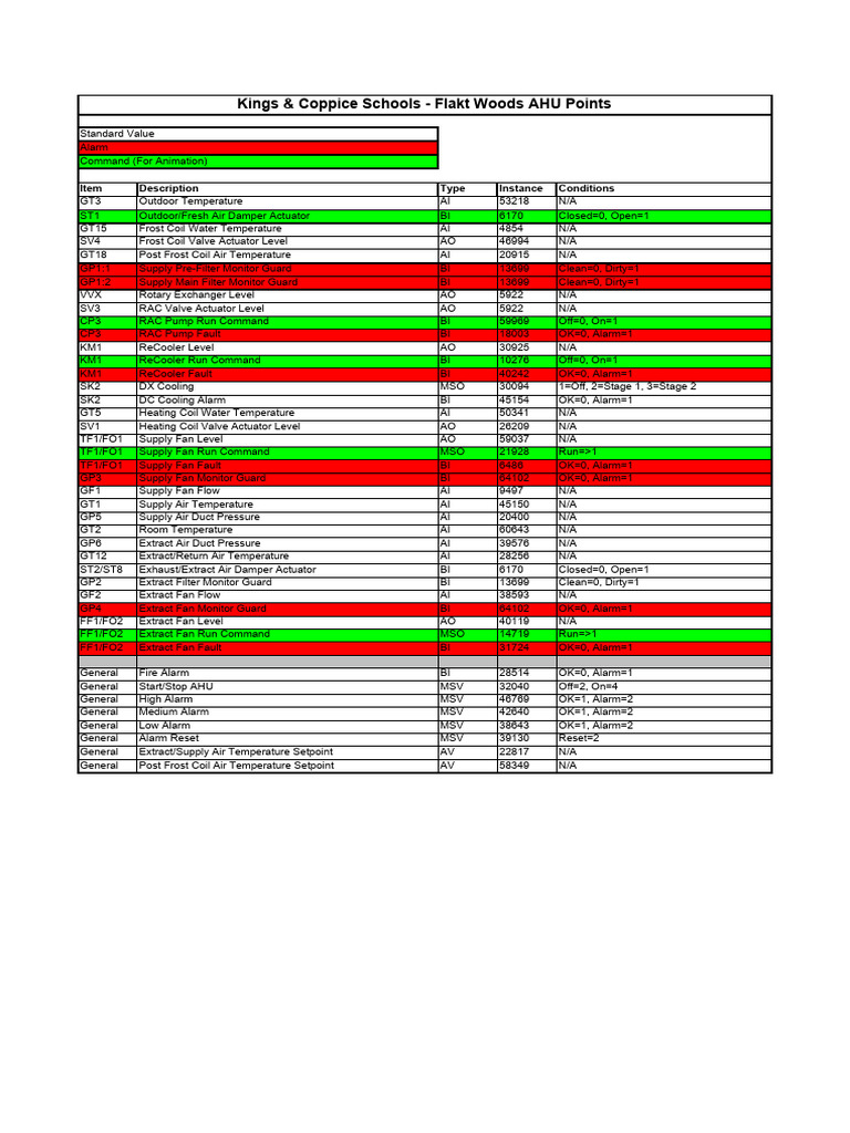 Kings Coppice Flakt Woods Points PDF Mechanical