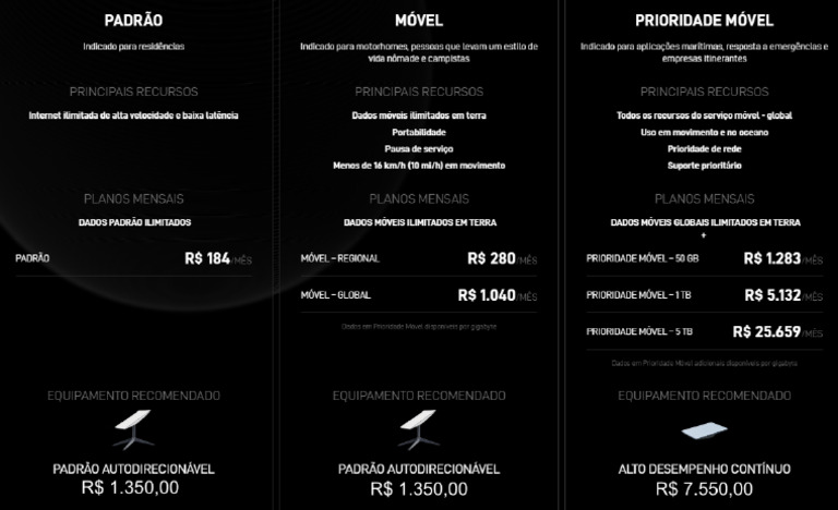 Planos Starlink | PDF