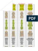 Irregular Verbs UNIT 4