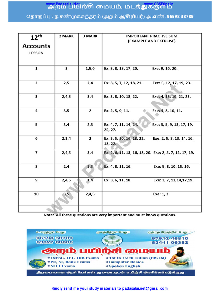 12th Accountancy Important Questions | PDF