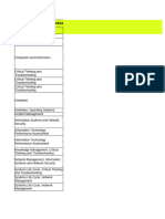 CYB NetworkEssentials 00 TheLearningOutcomesMap