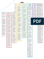 Psicologia Clinica Mapa Conceptual