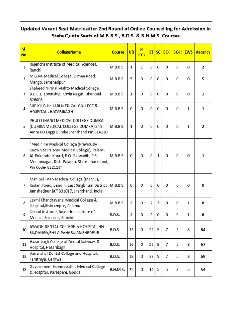 seat-matrix-2nd-round-jharkhand-2023-pdf-science-education-health