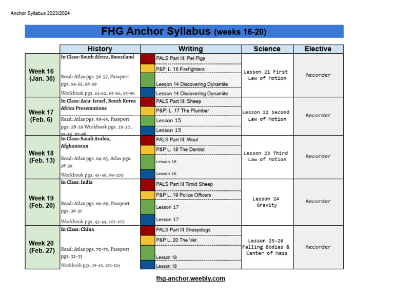 anchor syllabus 2025 2025 weeks 1620 PDF