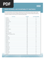 HISD 2023 School Accountability Ratings