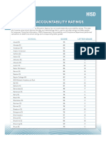 HISD 2023 School Accountability Ratings