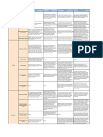 Actividad Evaluativa Eje 2 - Aspectos de Los Sistemas Integrados de Gestión en Colombia - Cuadro Comparativo