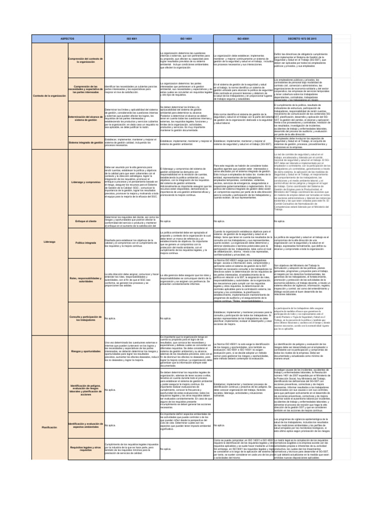 Actividad Evaluativa Eje 2 - Aspectos de Los Sistemas Integrados de ...