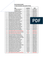 Tescom Housing Board March 2023 Housing Loan Deductions: S/N Ref - Id Fullname Housing GSM