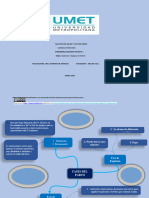 Mapa Mental de Proceso de Parto