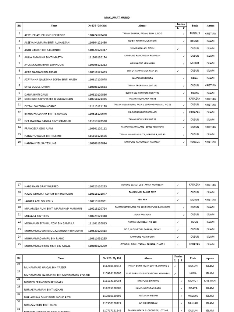 Maklumat Murid Eva Amani | PDF