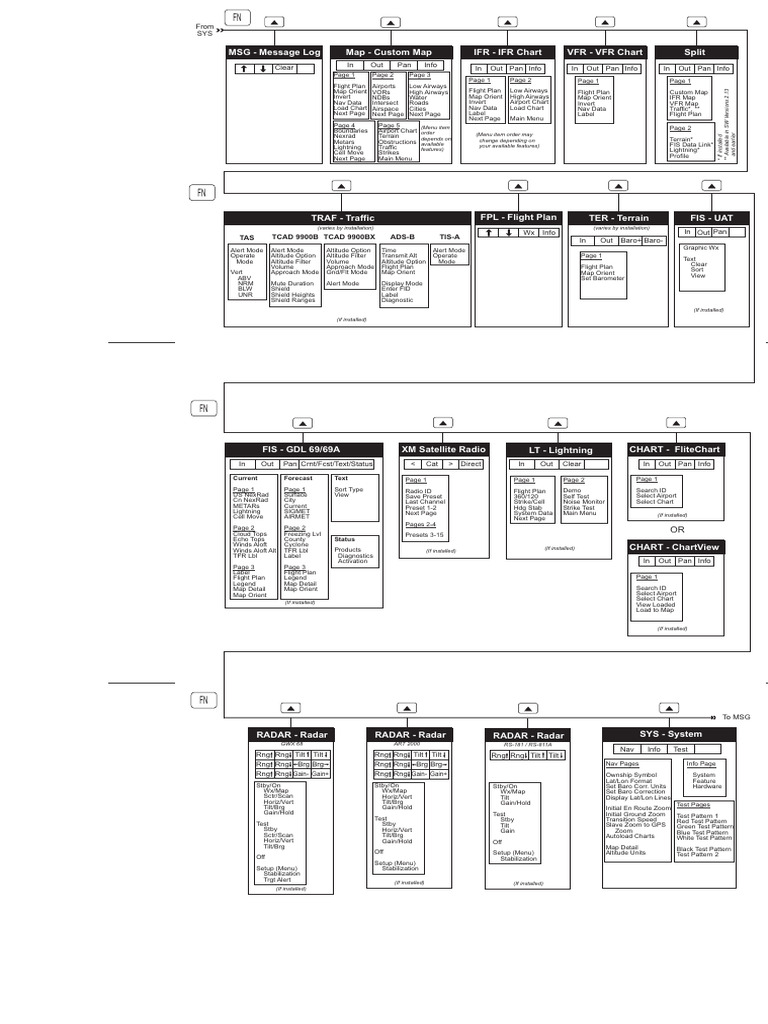 GMX200 Cockpit Reference Guide | PDF