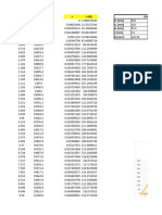 Datos Grafica Esfuerzo Deformación Lopez Diaz