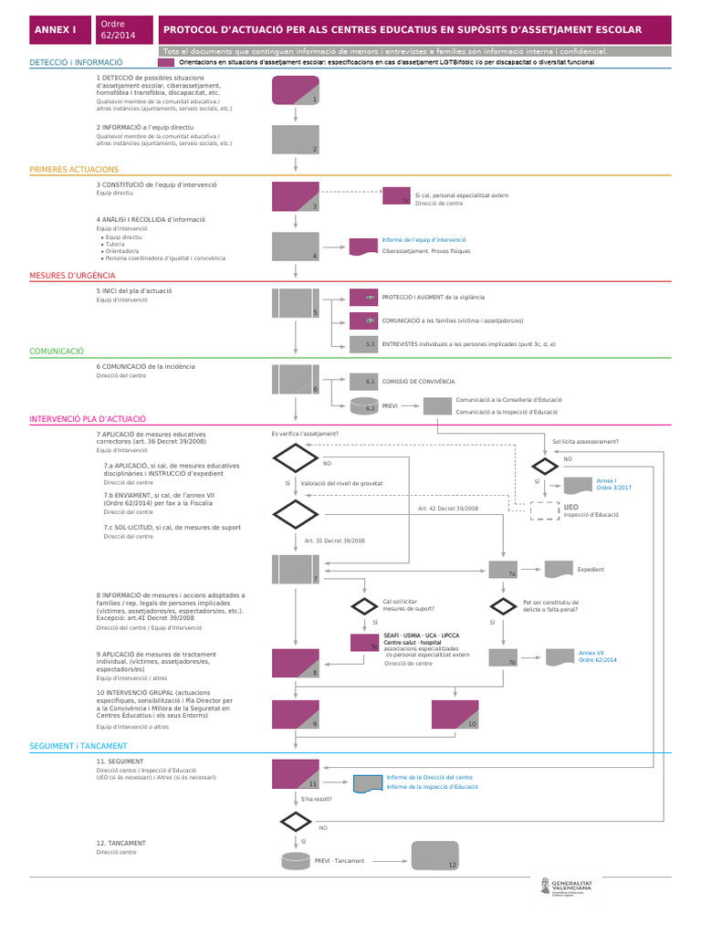 PTCL02 - Diagrama - Flux - Protocol - Assetjament | PDF