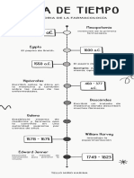 Infografía Cronológica Línea de Tiempo Timeline Doodle Garabatos Dibujados A Mano Blanco y Negro