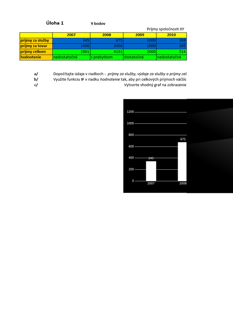 Preskúšanie Excel Grafy Databáza B | PDF