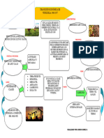 Origen Mapa Conceptual GHC