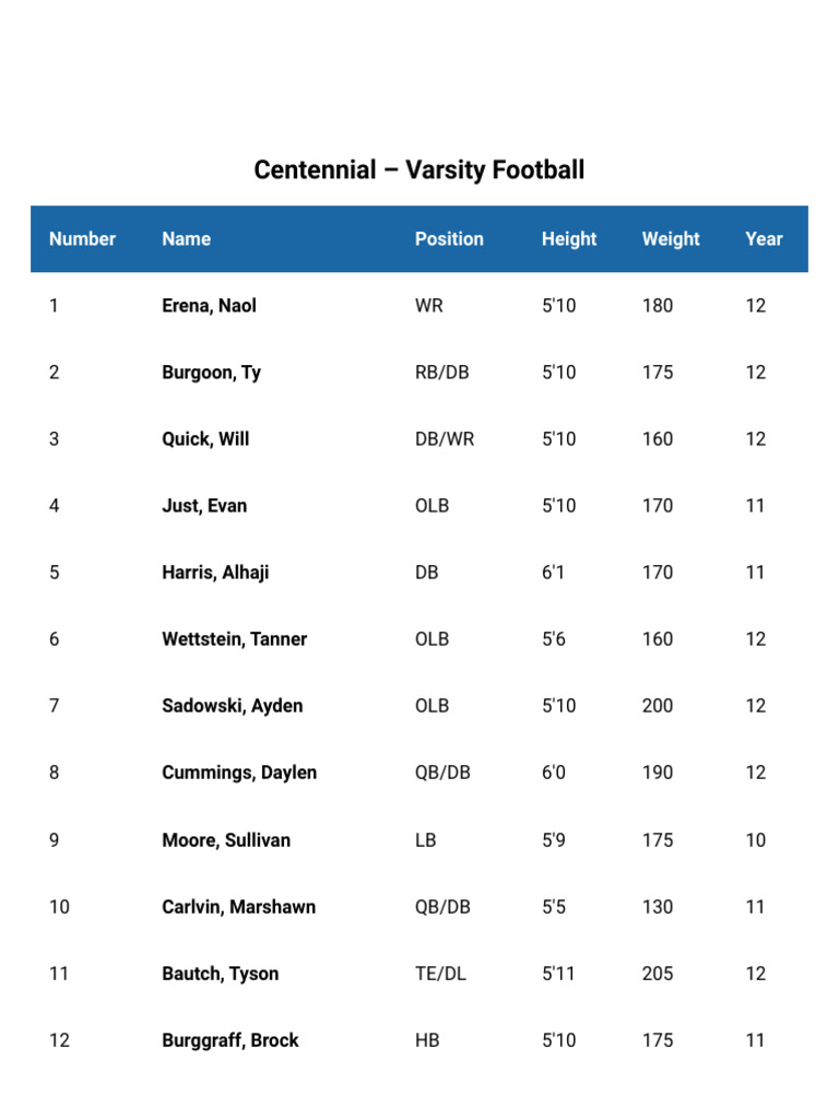 Centennial Varsity Football Roster | PDF | American Football | National ...