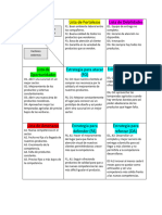 Confección de La Matriz FODA