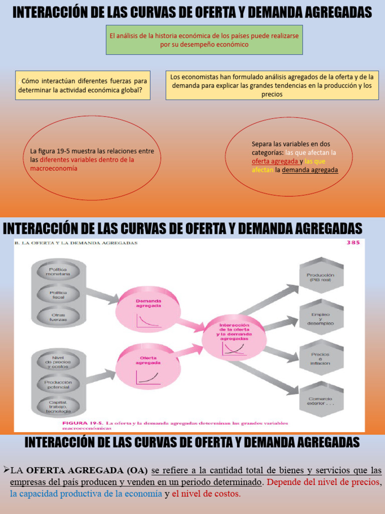 Interacción de Las Curvas de Oferta y Demanda | PDF | Oferta (economía ...