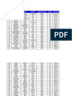 SCAC Boys Bowling High Averages