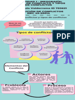 Actividad 1 - Infografia Nocion de Conflicto y Tipos de Conflictos