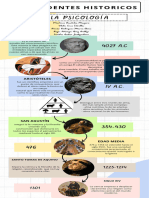 Línea Del Tiempo - Historia Psicología