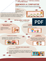 Actividad 1-Infografia-Conceptos Relacionados Con Proyecto de Vida y Tipología Familiar