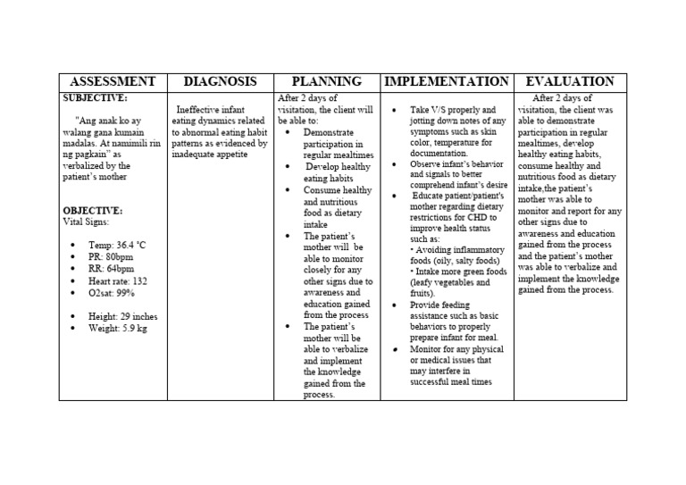 Ineffective Infant Eating Dynamics NCP PDF