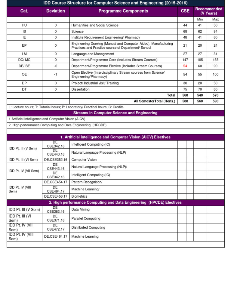 Cse Idd Course 2015 16 PDF Computing Computer Science