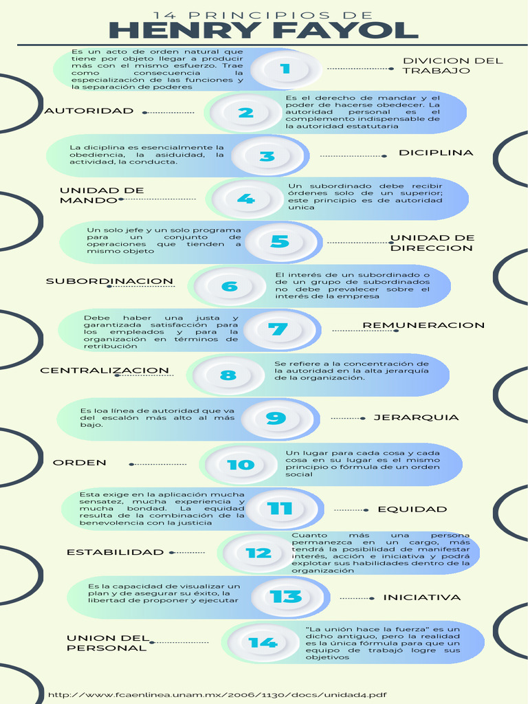 14 Principios de Administración de Fayol | PDF | Ciencias Políticas