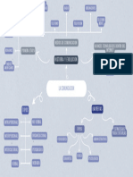 La Comunicacion-Mapa Mental