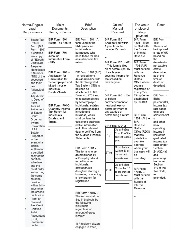 Estate Tax and Income Tax Forms Guide | PDF