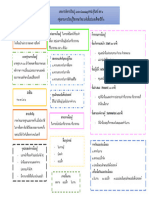 ป.6 ไทย แผนหน้าเดียวครูนิต