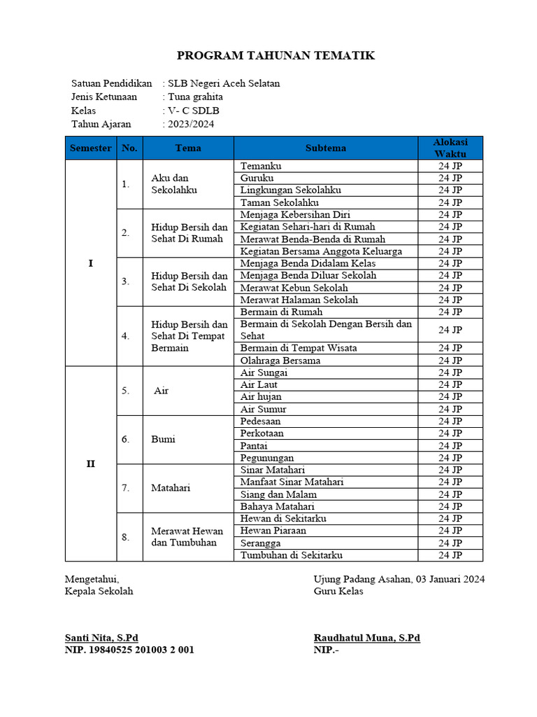 Program Tahunan SLB Aceh Selatan 2023 | PDF