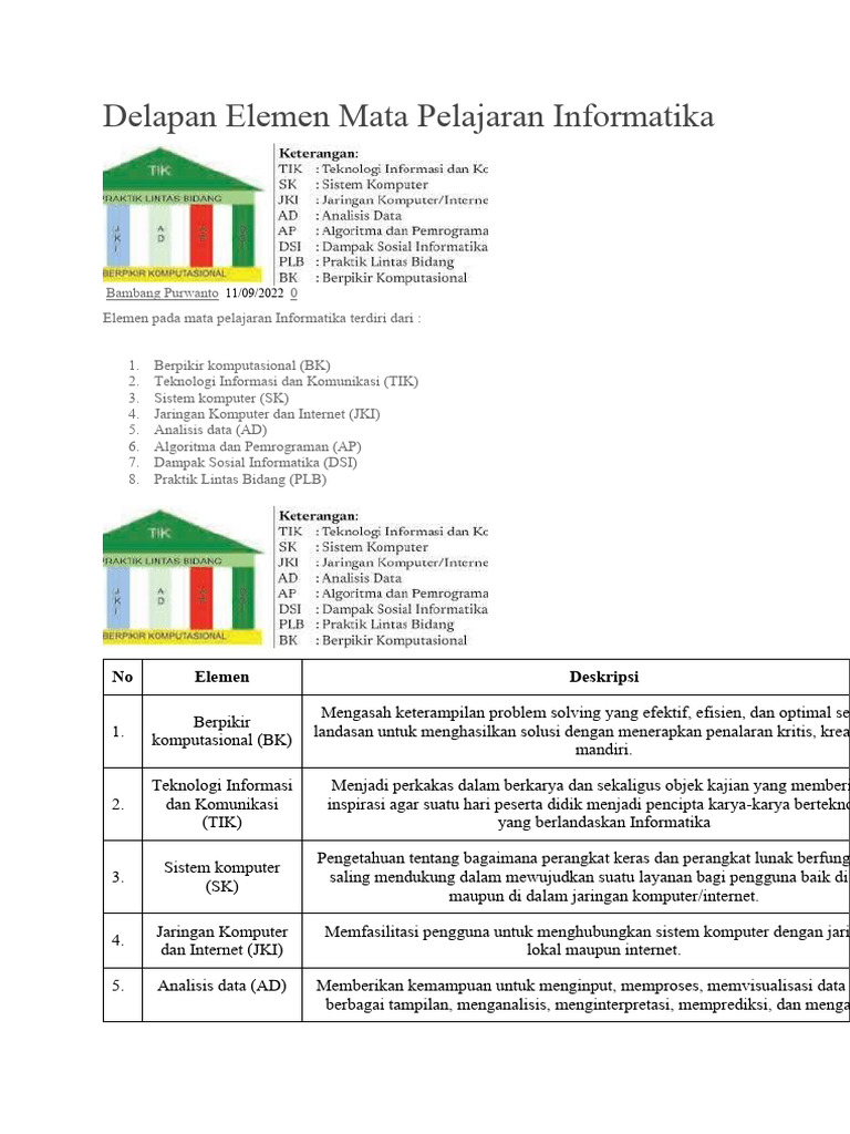 Delapan Elemen Informatika Kelas 10 | PDF | Seni | Komputer