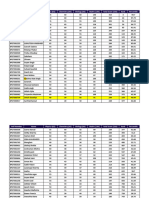 Review Test-6 2027 Result