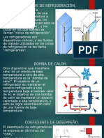 Ciclos de Refrigeración