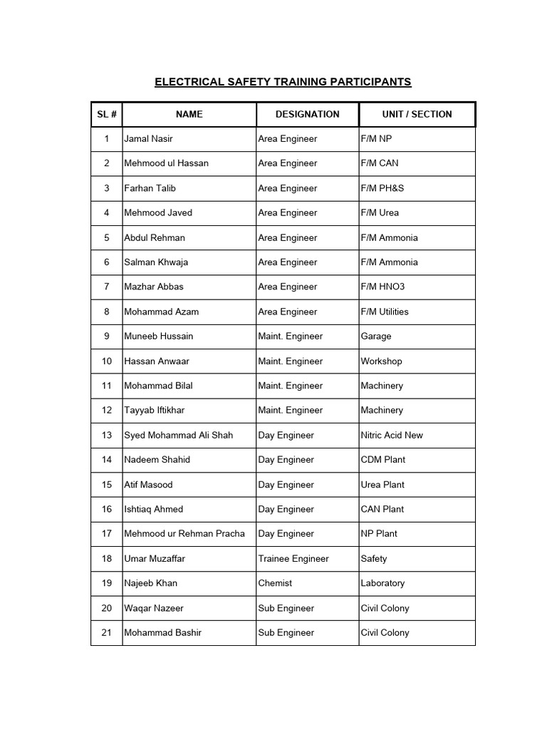 Electrical Safety Training Attendance | PDF | Chemistry | Chemical ...