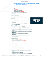 Tabla de Compatibilidades hj