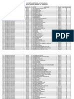 Daftar Pilihan PTN