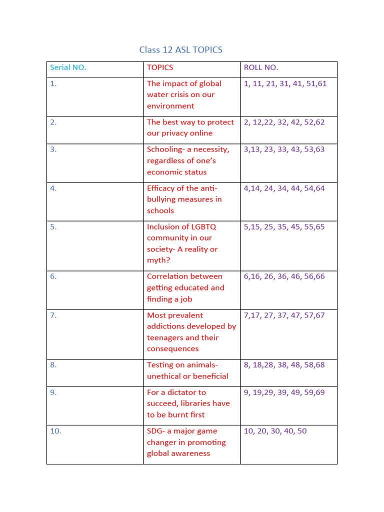 Topics For Asl Class 12