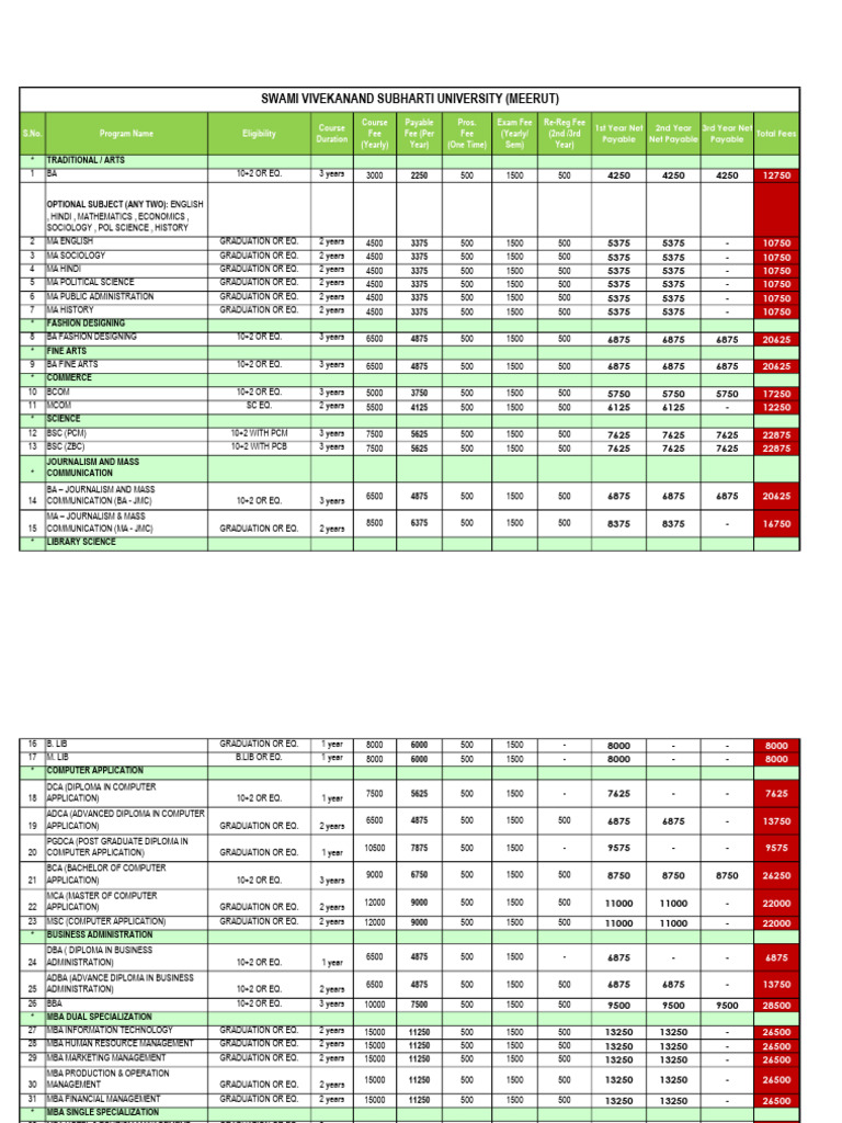 Net Payable Amount Meaning In Bengali