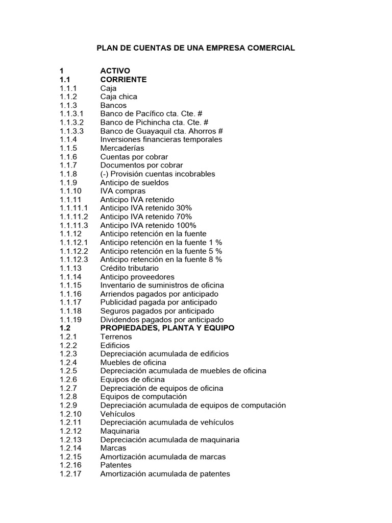 Plan de Cuentas | PDF | Bancos | Dinero