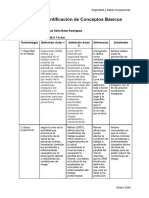 Conceptos Básicos de SSO