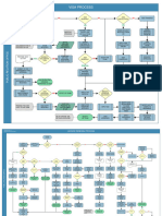 Visa and License Process Flow