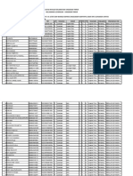 Data Revisi Invalid SSH Desa Leyangan