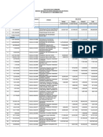 Dau Earmark 2023 - Bidang Kesehatan