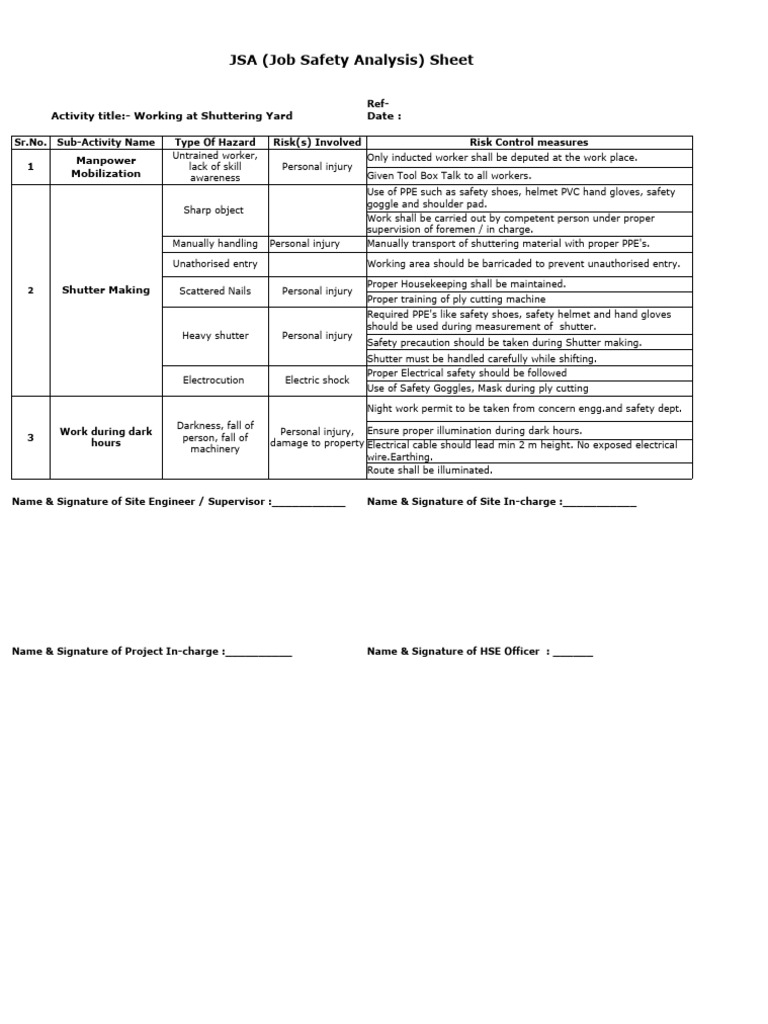 Working at Shuttering Yard JSA HSE Professionals PDF Personal